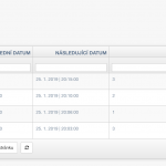 Implementace crontabu
